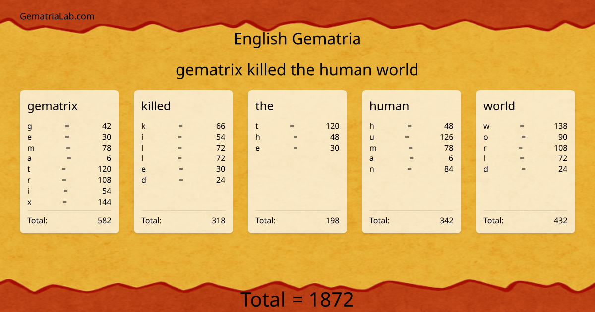 gematrix killed the human world in english Gematria
